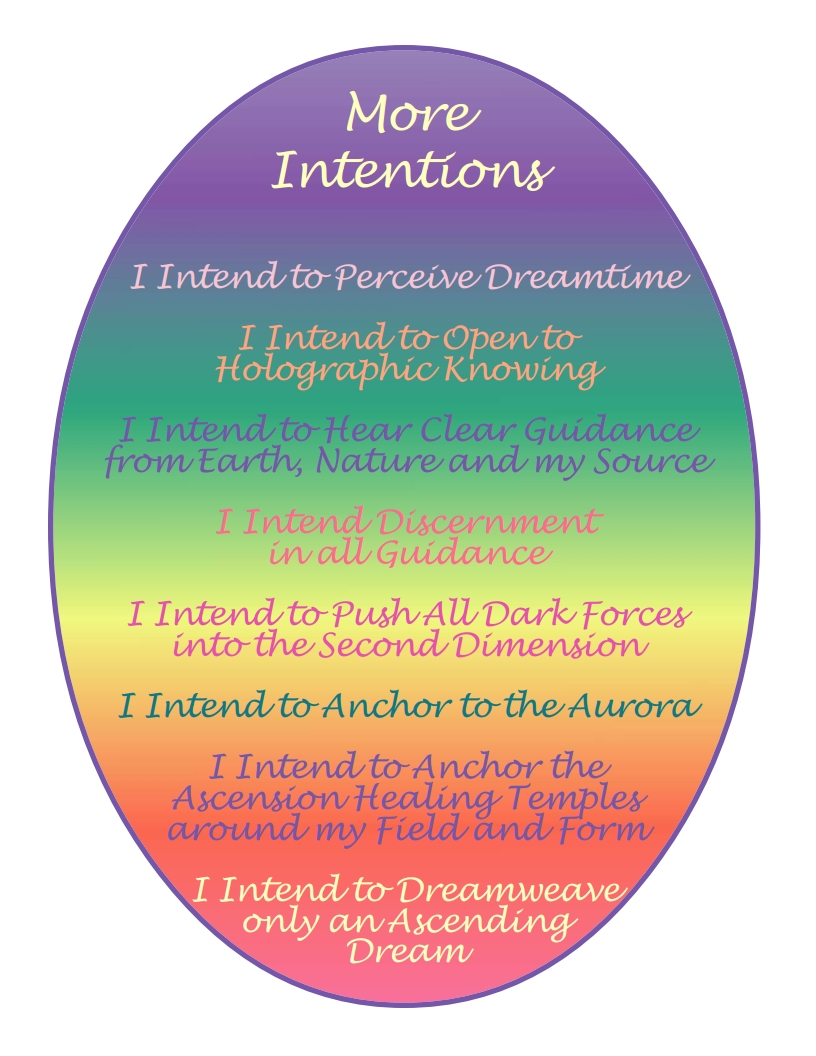 Image of page 2 of Advanced Intentions.