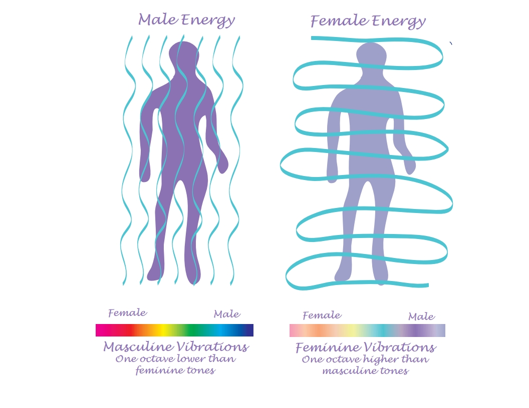 Male Female Energy