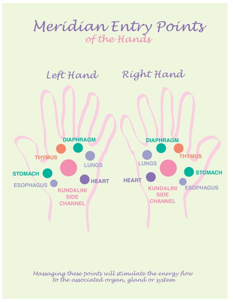 Hand Meridians