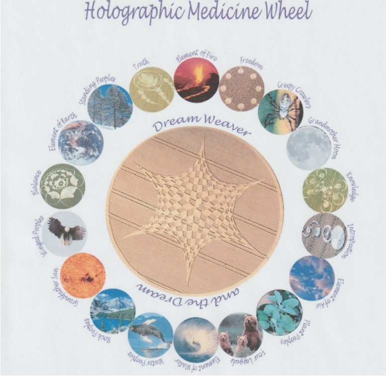 Holographic Medicine Wheel
